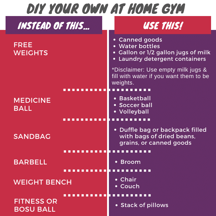 infographic of at home gym ideas