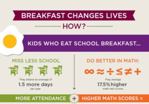 school meal infographic