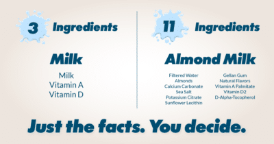 Ingredients in Milk | American Dairy Association NE