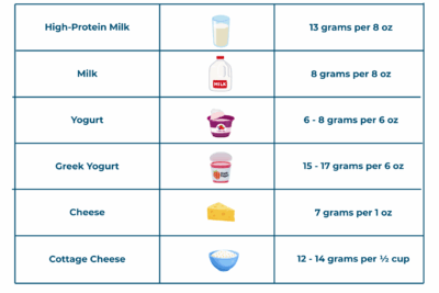 Protein Page – chart – edited