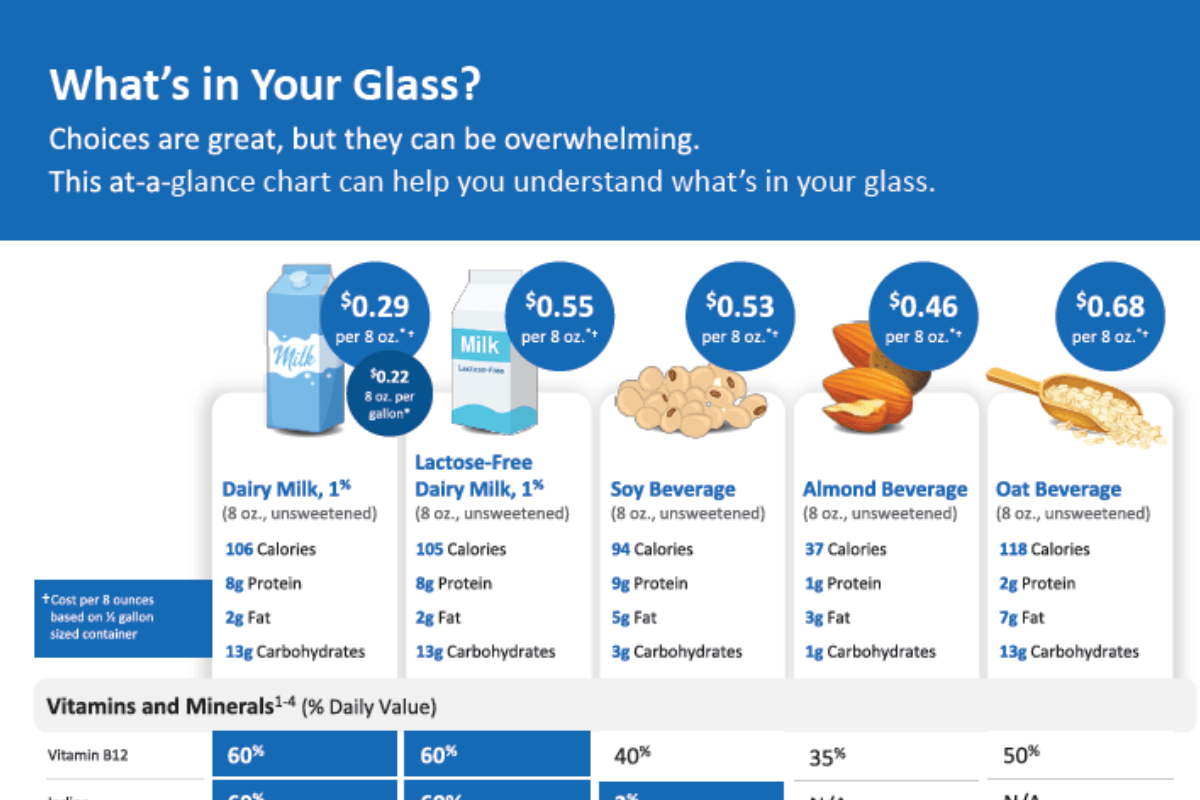 Whats in Your Glass – image